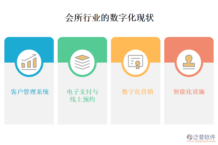 　三、會(huì)所行業(yè)的數(shù)字化現(xiàn)狀