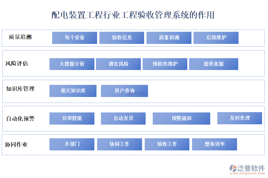 配電裝置工程行業(yè)工程驗收管理系統(tǒng)的作用