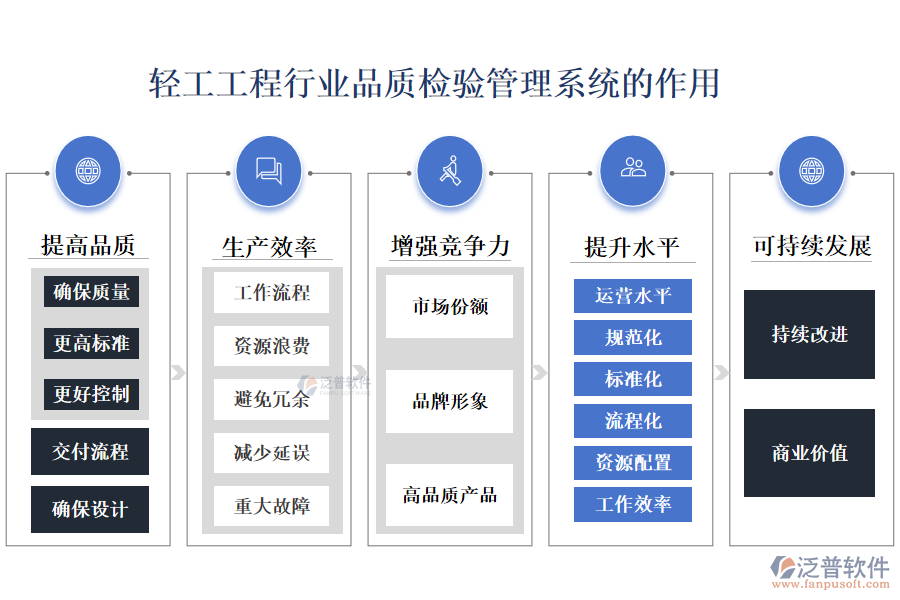 二、輕工工程行業(yè)品質(zhì)檢驗(yàn)管理系統(tǒng)的作用 