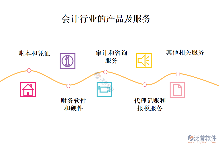 一、會計行業(yè)做什么產(chǎn)品及服務(wù)
