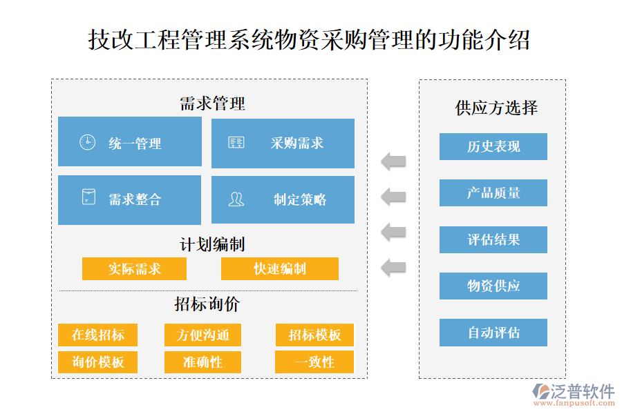 一、技改工程管理系統(tǒng)物資采購管理的功能介紹 