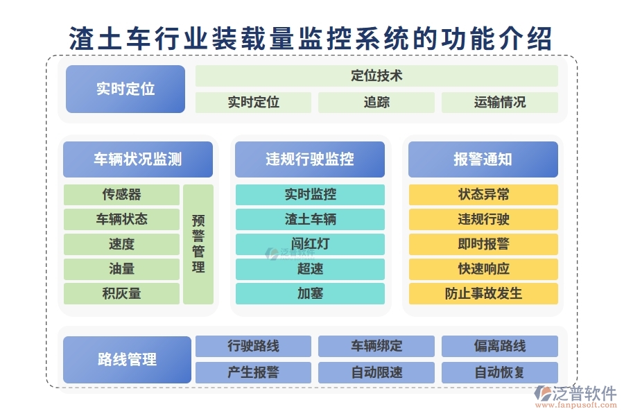 渣土車(chē)行業(yè)裝載量監(jiān)控系統(tǒng)的功能介紹