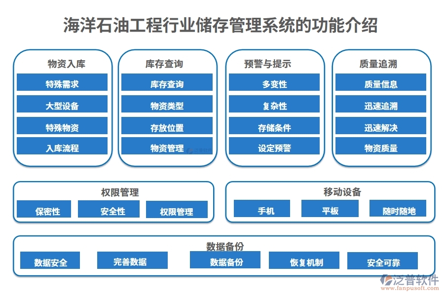海洋石油工程行業(yè)儲(chǔ)存管理系統(tǒng)的功能介紹