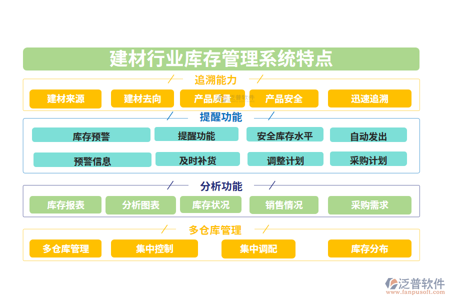 　四、建材行業(yè)庫(kù)存管理系統(tǒng)特點(diǎn)