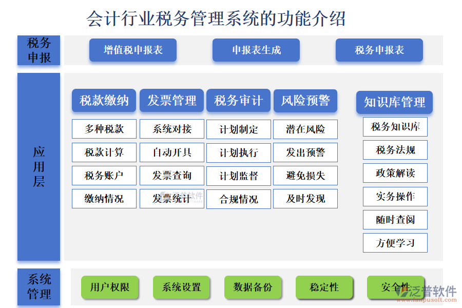 一、會(huì)計(jì)行業(yè)稅務(wù)管理系統(tǒng)的功能介紹 