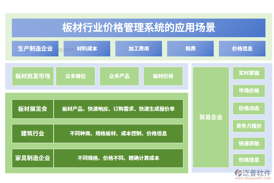 二、板材行業(yè)價(jià)格管理系統(tǒng)的應(yīng)用場景