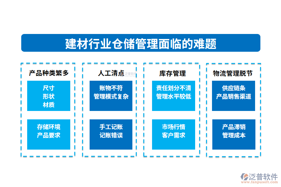 一、建材行業(yè)倉儲管理面臨的難題
