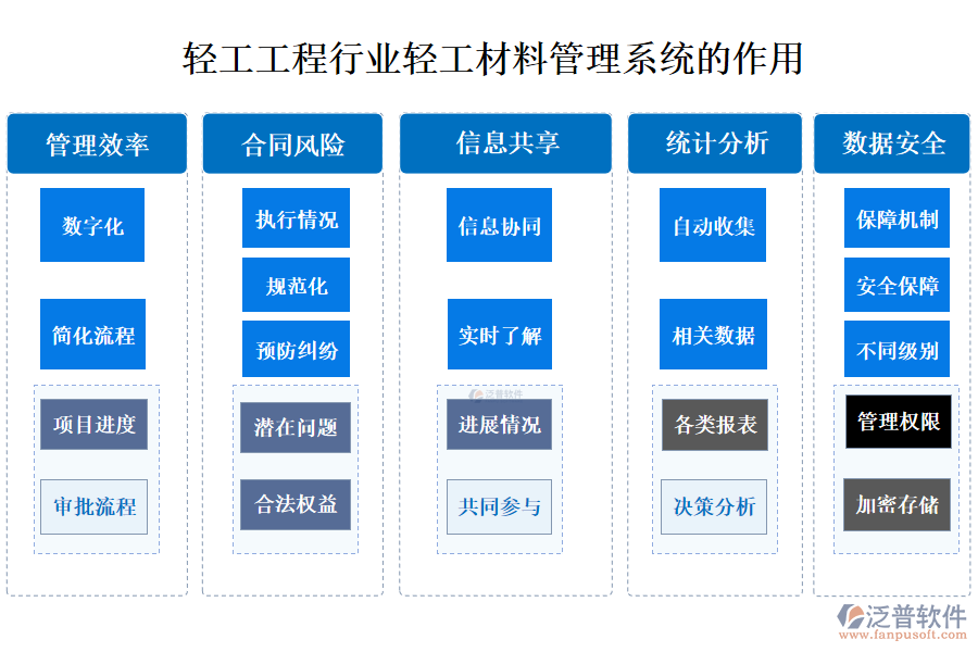 二、技改工程管理系統(tǒng)合同管理的作用 