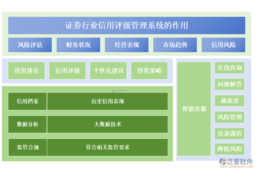 證券行業(yè)信用評級管理系統的作用