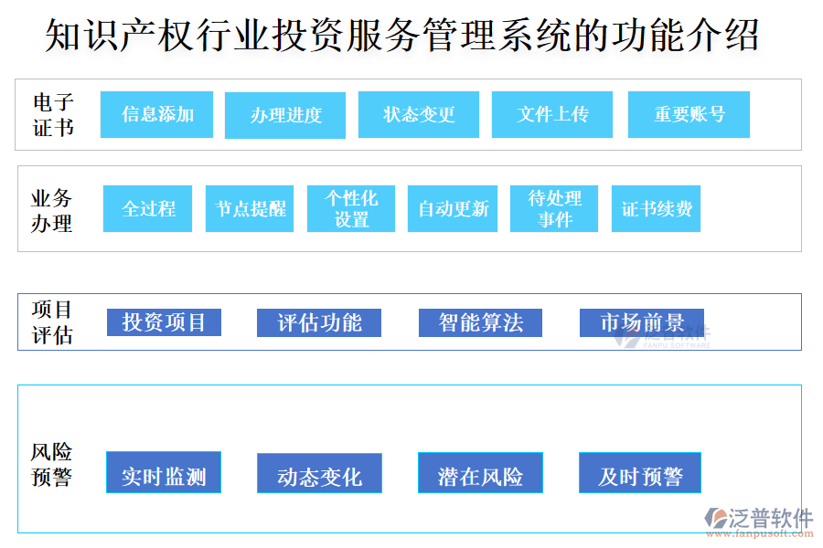 知識產(chǎn)權(quán)行業(yè)投資服務(wù)管理系統(tǒng)的功能介紹