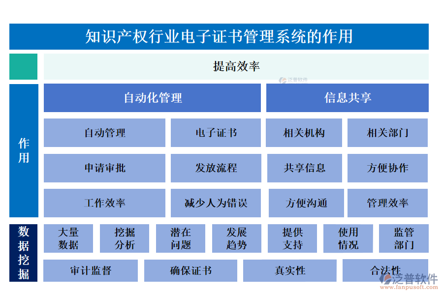 知識產(chǎn)權(quán)行業(yè)電子證書管理系統(tǒng)的作用