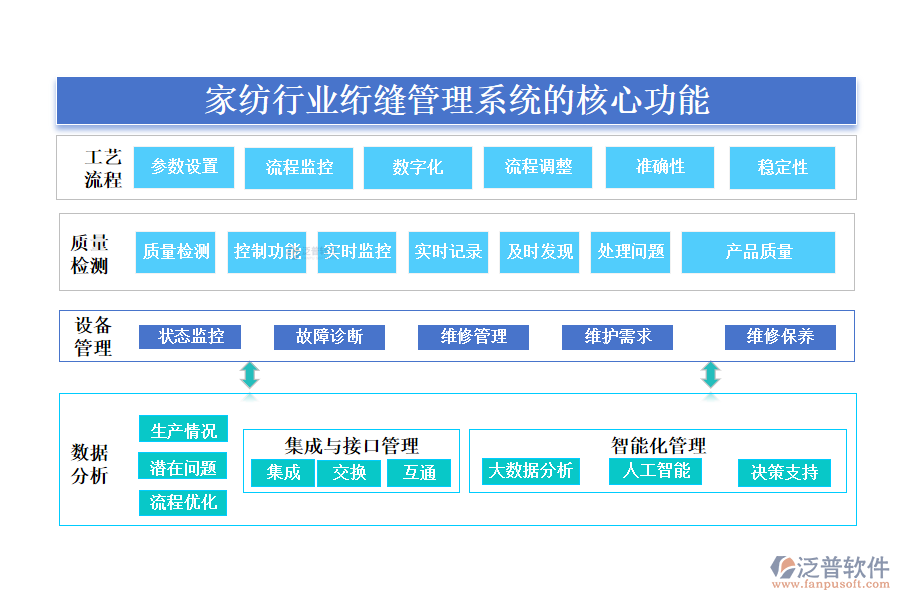 三、家紡行業(yè)絎縫管理系統(tǒng)的核心功能