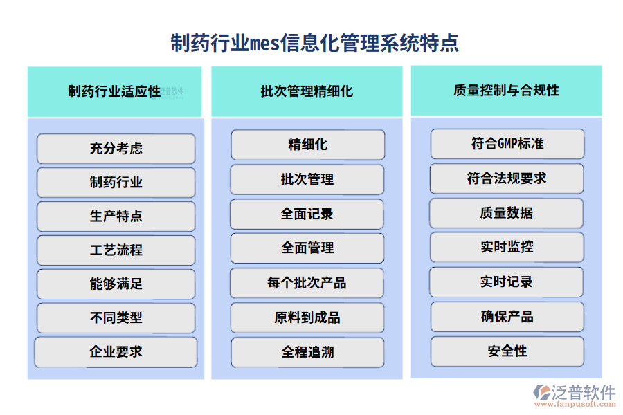 制藥行業(yè)mes信息化管理系統(tǒng)特點