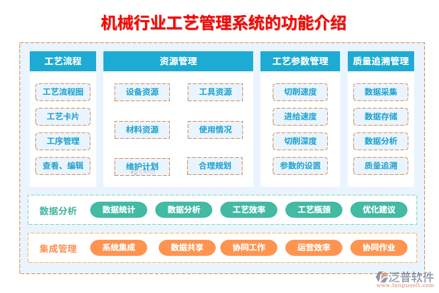 一、機(jī)械行業(yè)工藝管理系統(tǒng)的功能介紹