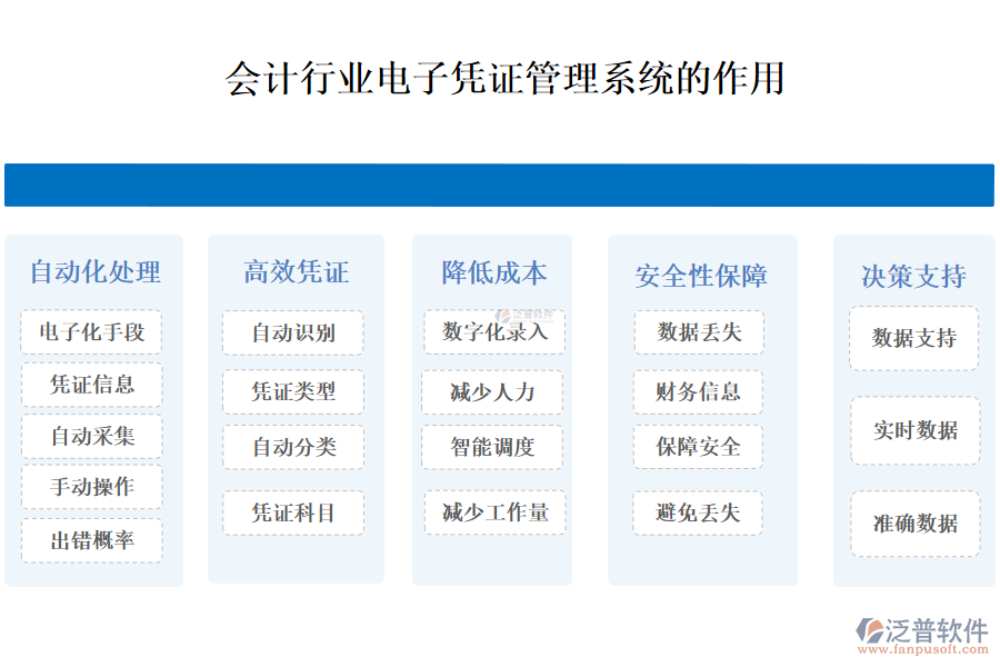 二、會(huì)計(jì)行業(yè)電子憑證管理系統(tǒng)的作用 