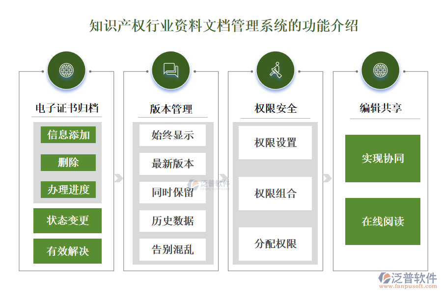 知識產權行業(yè)資料文檔管理系統的功能介紹