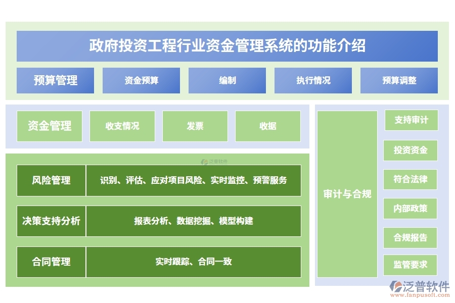 政府投資工程行業(yè)資金管理系統的功能介紹