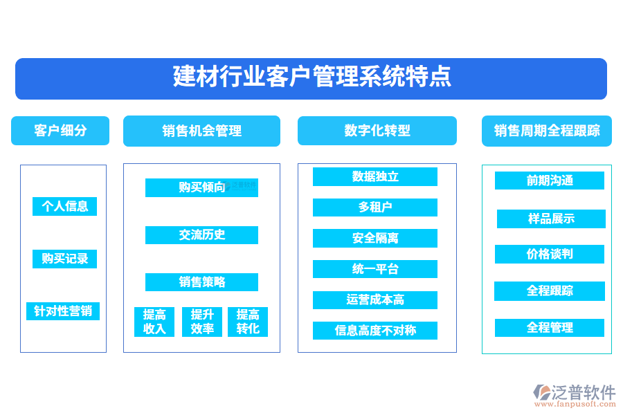 四、建材行業(yè)客戶管理系統(tǒng)特點(diǎn)