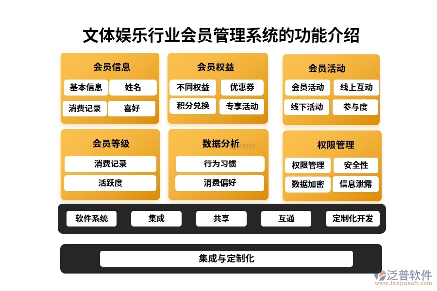 文體娛樂行業(yè)會員管理系統的功能介紹