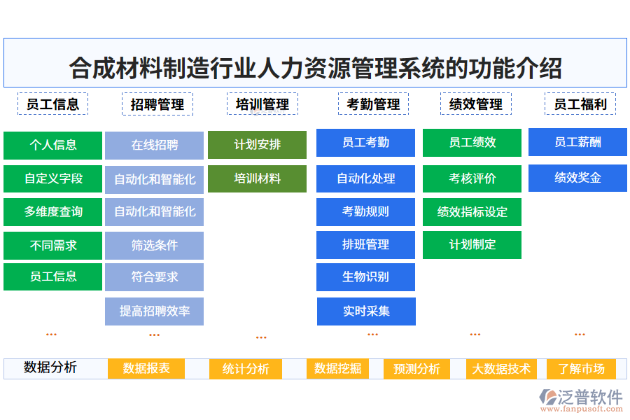 一、合成材料制造行業(yè)人力資源管理系統(tǒng)的功能介紹