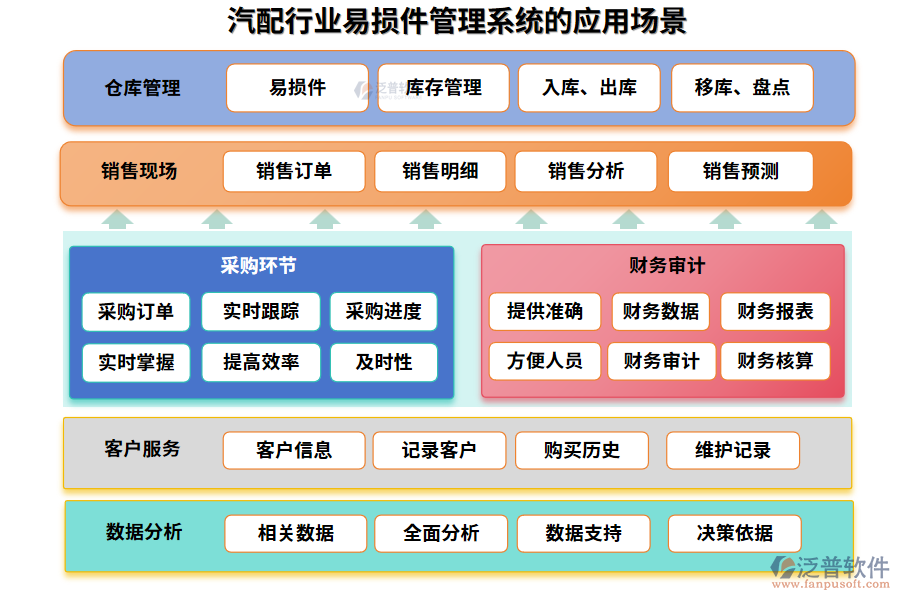 汽配行業(yè)易損件管理系統(tǒng)的應(yīng)用場景