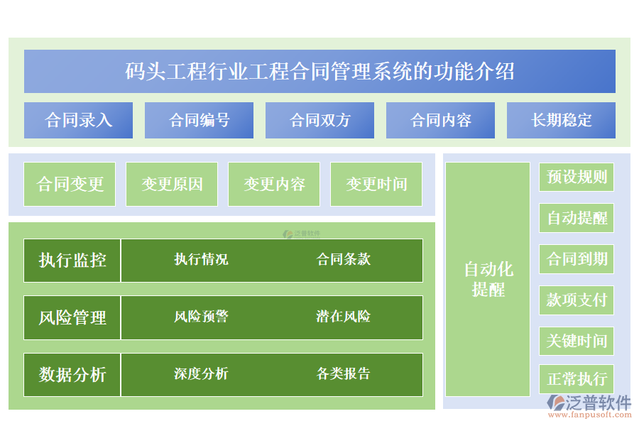 　　一、碼頭工程行業(yè)工程合同管理系統(tǒng)的功能介紹 