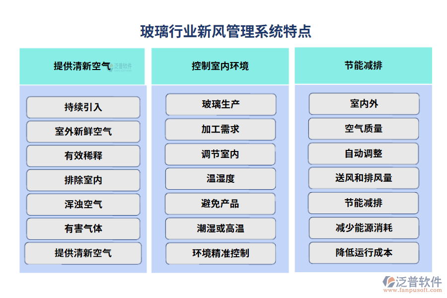 玻璃行業(yè)新風(fēng)管理系統(tǒng)特點