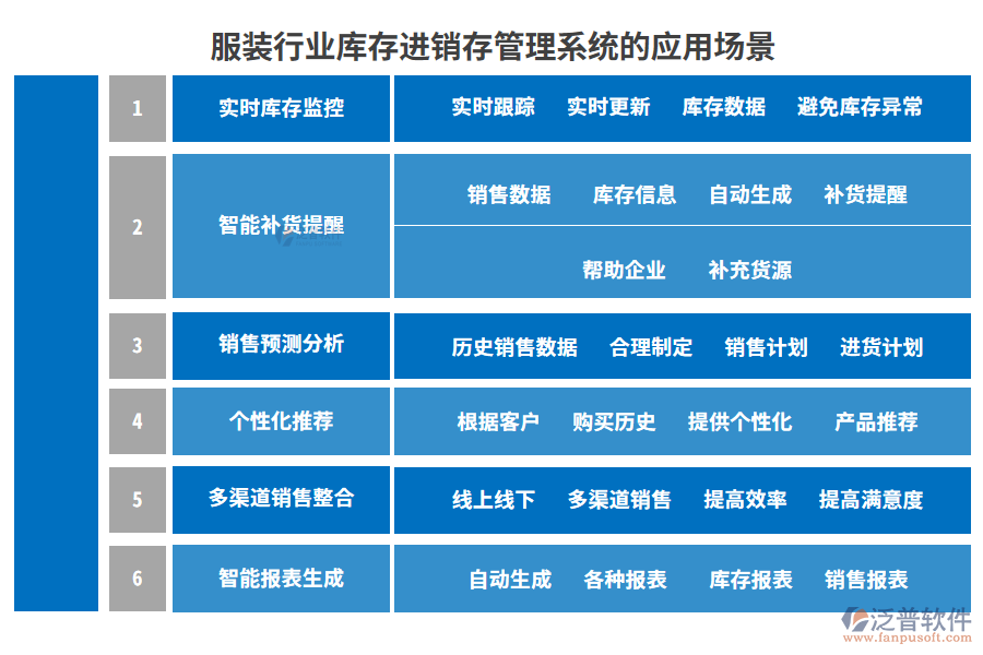 服裝行業(yè)庫存進(jìn)銷存管理系統(tǒng)的應(yīng)用場景