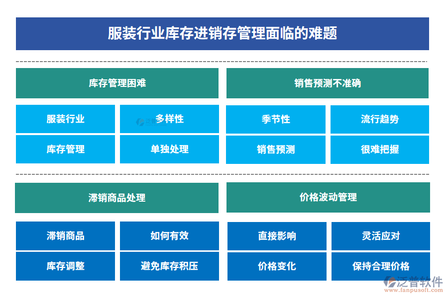 服裝行業(yè)庫存進(jìn)銷存管理面臨的難題
