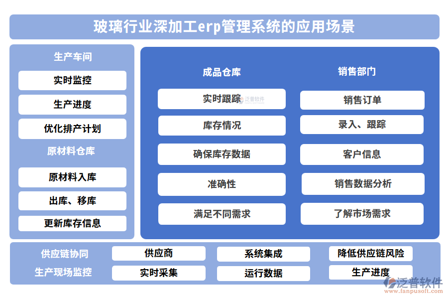 玻璃行業(yè)深加工erp管理系統(tǒng)的應(yīng)用場景