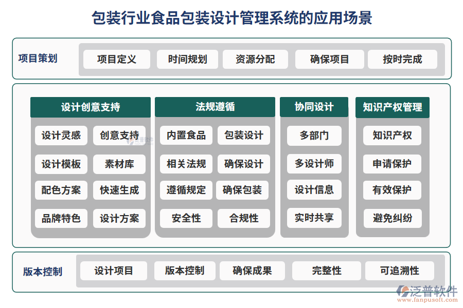 包裝行業(yè)食品包裝設(shè)計(jì)管理系統(tǒng)的應(yīng)用場(chǎng)景