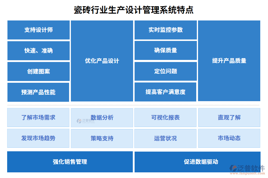 瓷磚行業(yè)生產設計管理系統特點