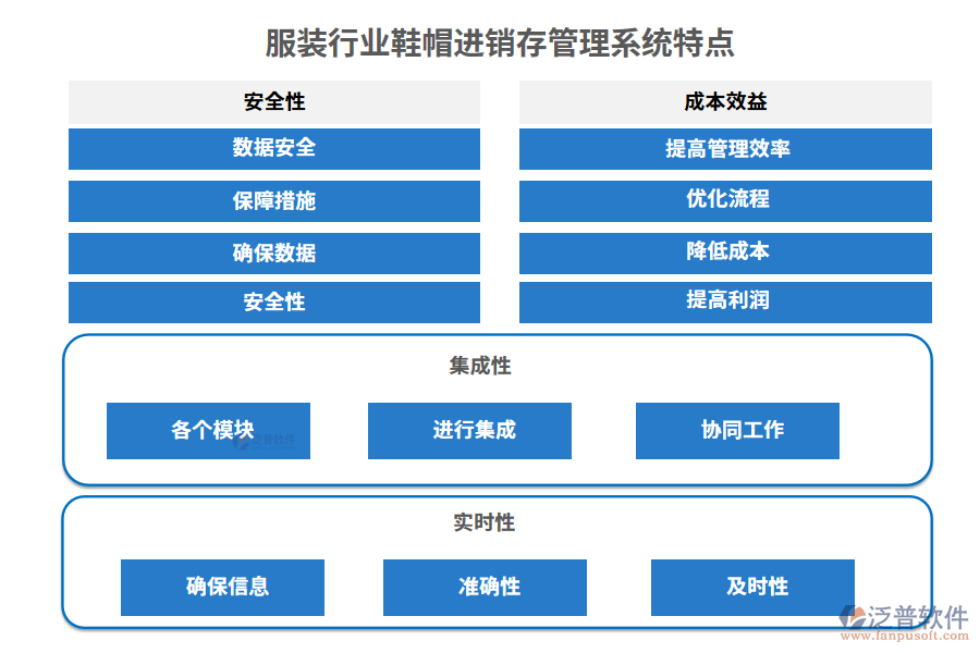 服裝行業(yè)鞋帽進銷存管理系統(tǒng)特點