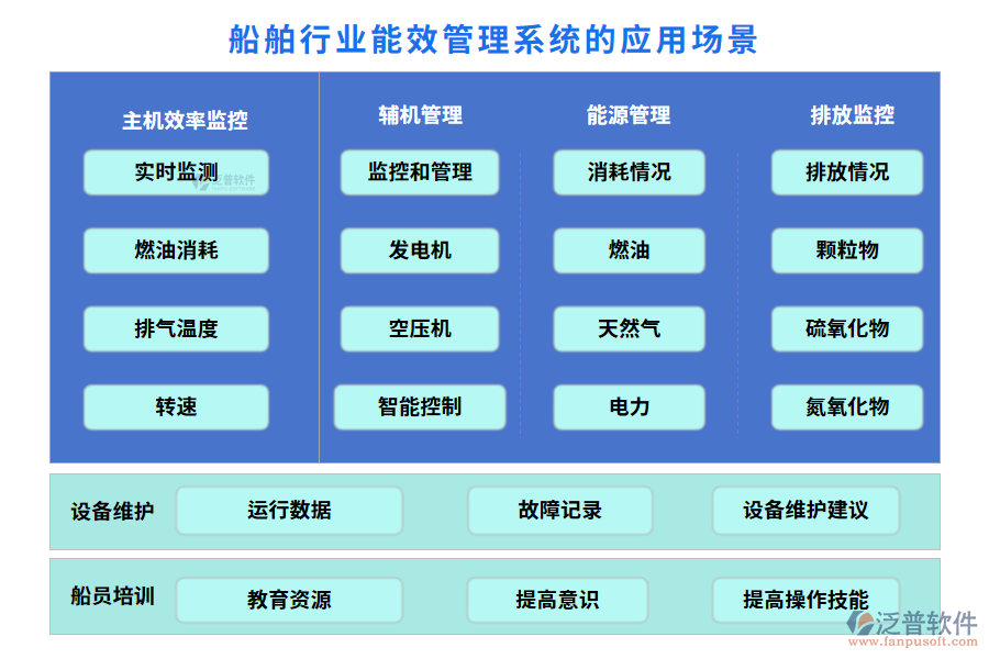 船舶行業(yè)能效管理系統(tǒng)的應用場景