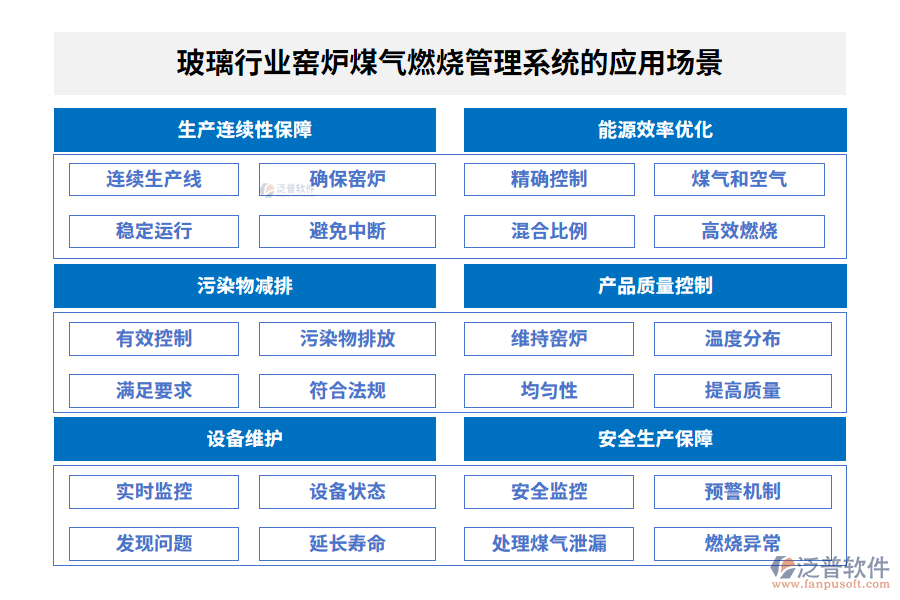 玻璃行業(yè)窯爐煤氣燃燒管理系統(tǒng)的應(yīng)用場景