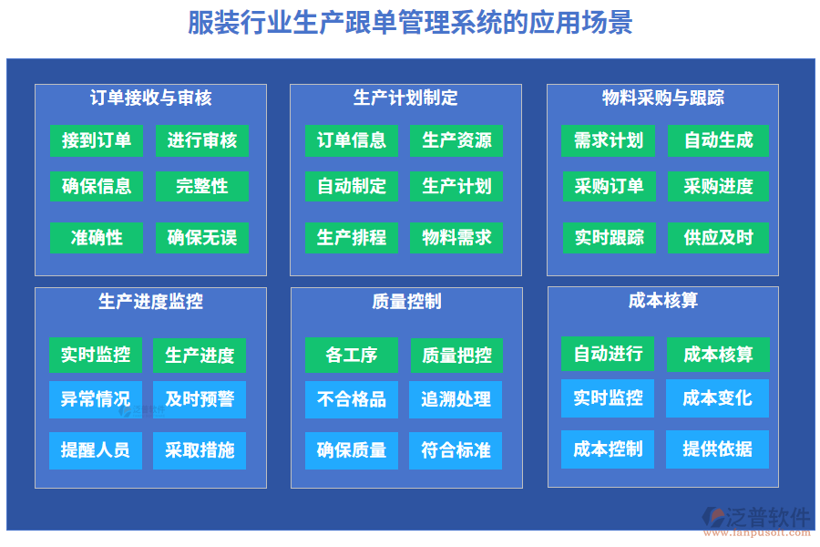 服裝行業(yè)生產(chǎn)跟單管理系統(tǒng)的應(yīng)用場景