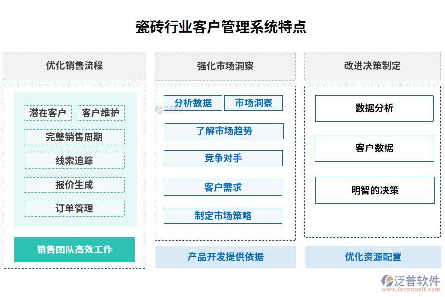 瓷磚行業(yè)客戶管理系統(tǒng)特點(diǎn)