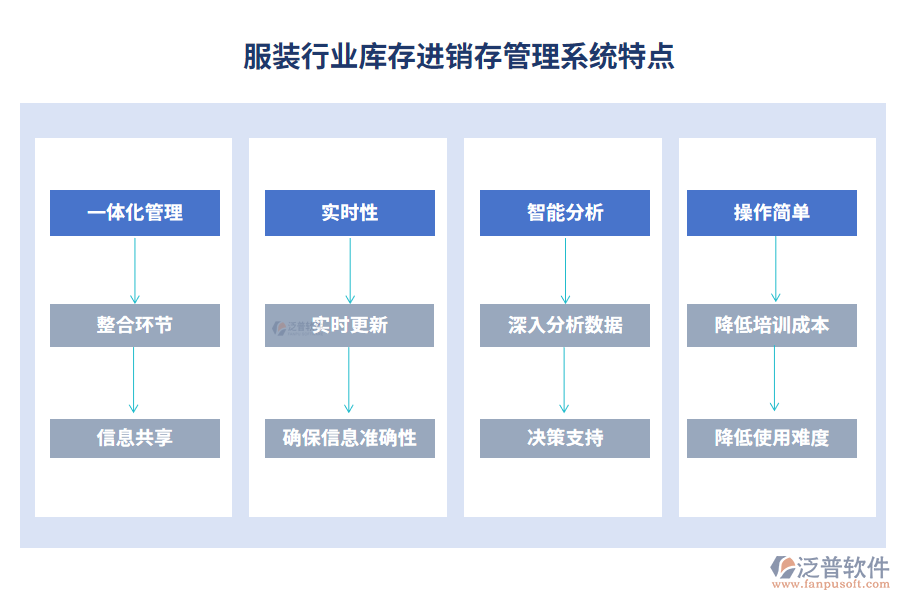 服裝行業(yè)庫存進(jìn)銷存管理系統(tǒng)特點(diǎn)