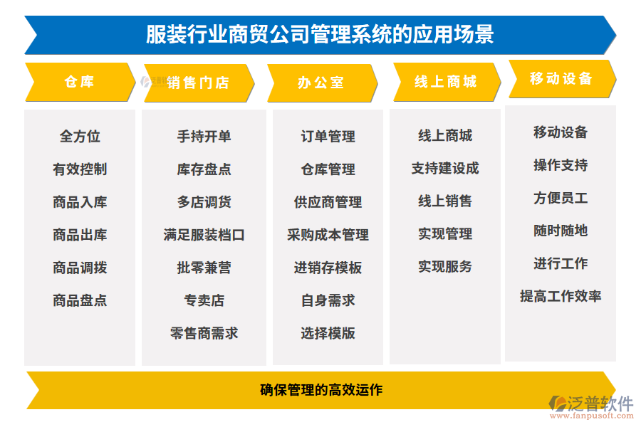 服裝行業(yè)商貿(mào)公司管理系統(tǒng)的應(yīng)用場(chǎng)景