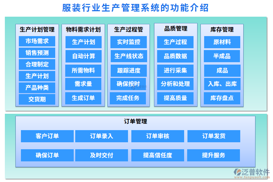 服裝行業(yè)生產管理系統的功能介紹