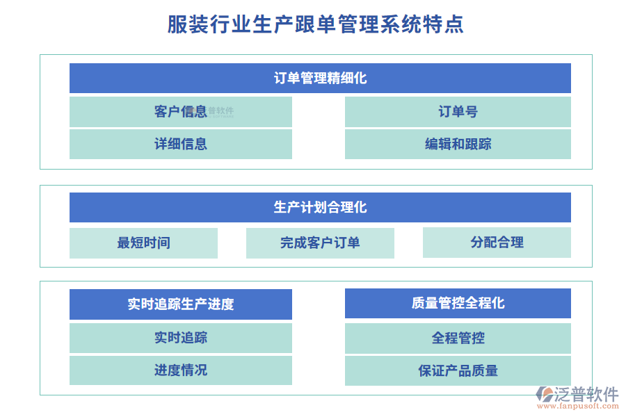 服裝行業(yè)生產(chǎn)跟單管理系統(tǒng)特點