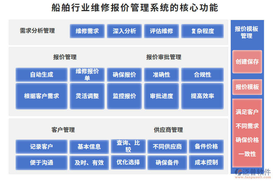 船舶行業(yè)維修報(bào)價(jià)管理系統(tǒng)的核心功能