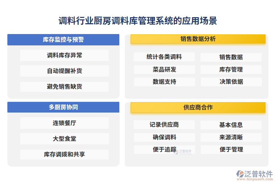 調(diào)料行業(yè)廚房調(diào)料庫(kù)管理系統(tǒng)的應(yīng)用場(chǎng)景
