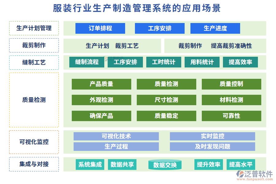 服裝行業(yè)生產(chǎn)制造管理系統(tǒng)的應用場景