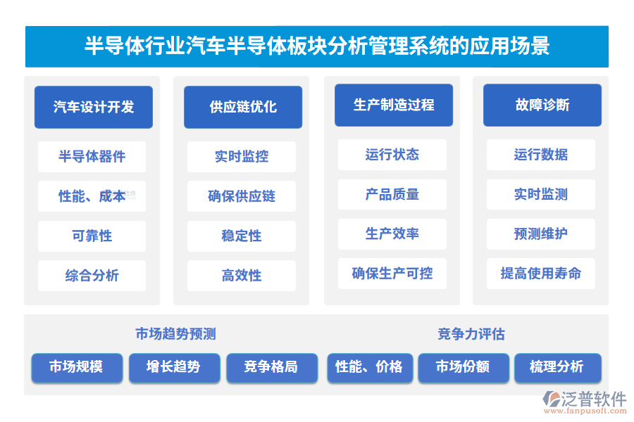 半導(dǎo)體行業(yè)汽車半導(dǎo)體板塊分析管理系統(tǒng)的應(yīng)用場(chǎng)景