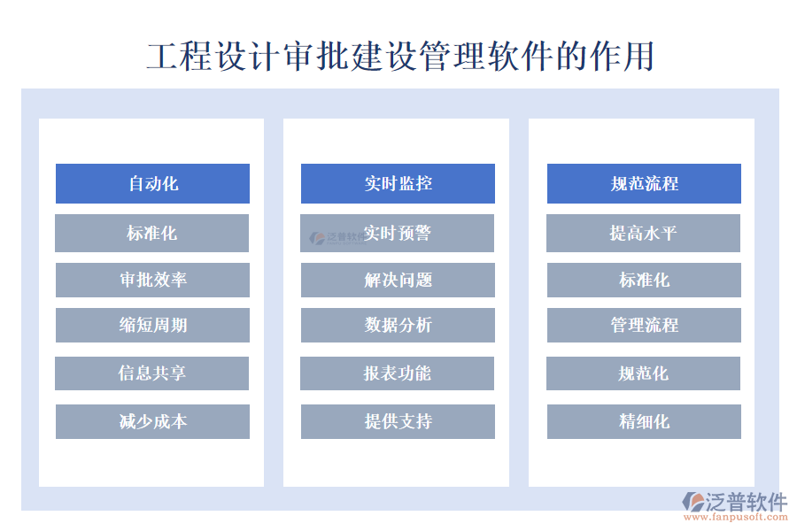 工程設(shè)計審批建設(shè)管理軟件的作用