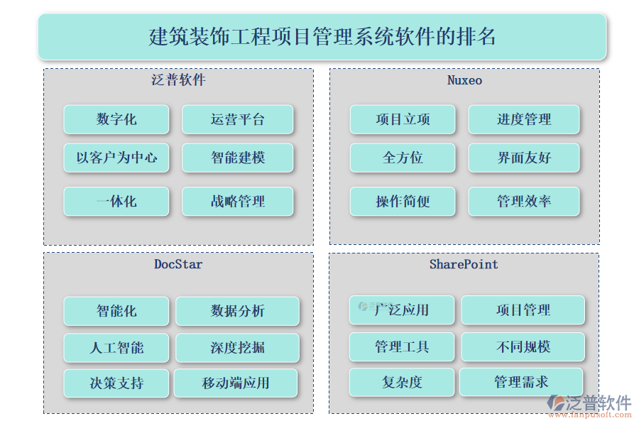 建筑裝飾工程<a href=http://newsbd7.com/xm/ target=_blank class=infotextkey>項(xiàng)目管理系統(tǒng)</a>軟件的排名