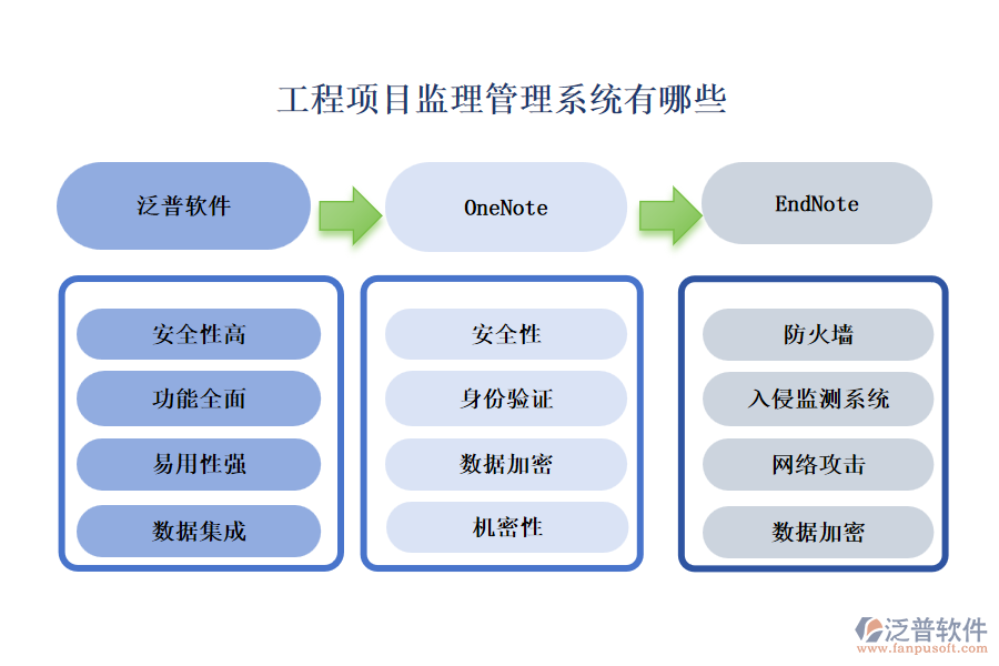 工程項目監(jiān)理管理系統(tǒng)有哪些
