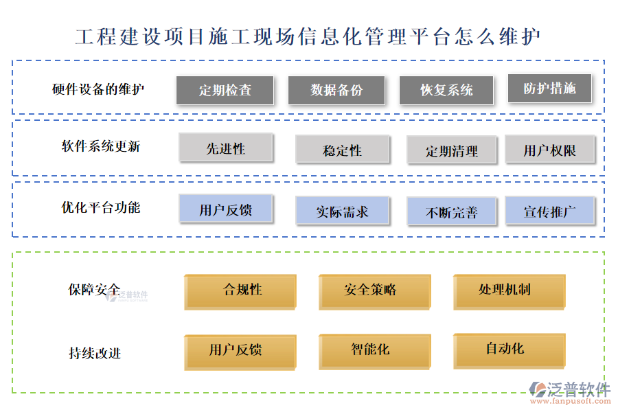 工程建設(shè)項(xiàng)目施工現(xiàn)場信息化管理平臺