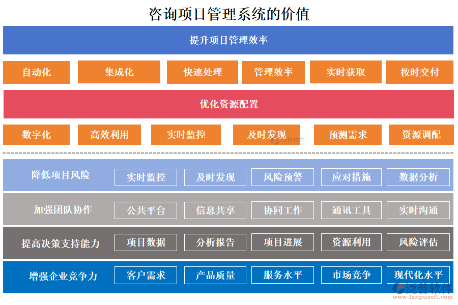 咨詢項(xiàng)目管理系統(tǒng)